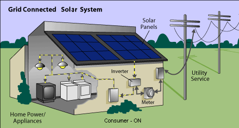 Solar Inverter Schematic