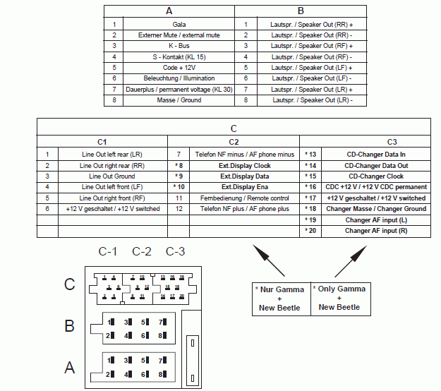 SKODA Car Radio Stereo Audio Wiring Diagram Autoradio connector wire