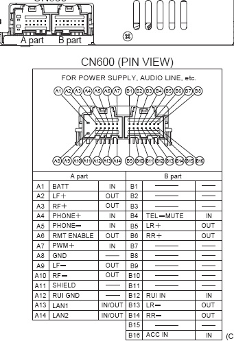 radio pinout wiring schematics
