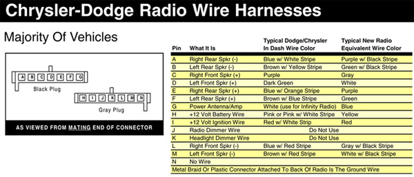 Dodge Ram 1500 Radio Wiring Harness from www.tehnomagazin.com