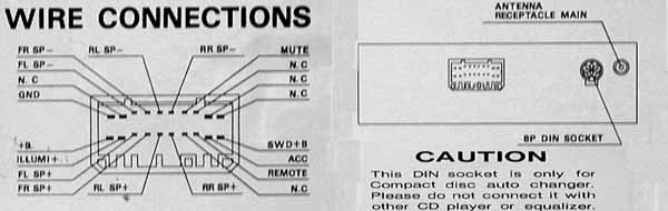 1999 Honda Accord Stereo Wiring Diagram from www.tehnomagazin.com