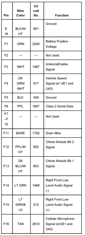 2006 Trailblazer Radio Wiring Diagram from www.tehnomagazin.com