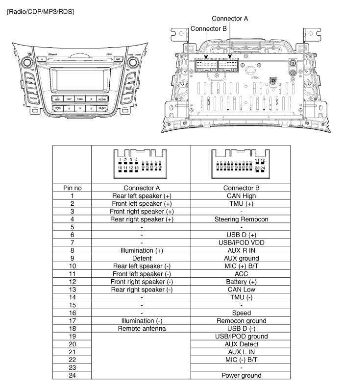 2012 Dodge Ram Stereo Wiring Diagram from www.tehnomagazin.com