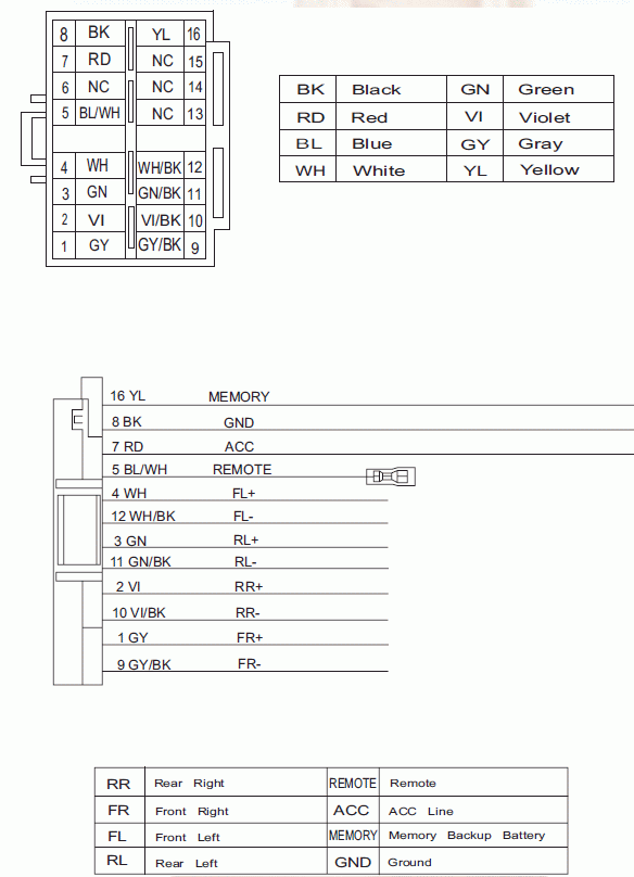 JVC Car Radio Stereo Audio Wiring Diagram Autoradio connector wire ...