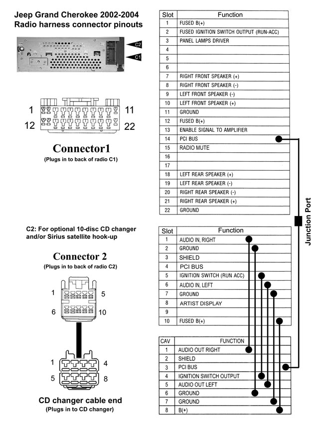 2002 Jeep Grand Cherokee Stereo Wiring Diagram from www.tehnomagazin.com