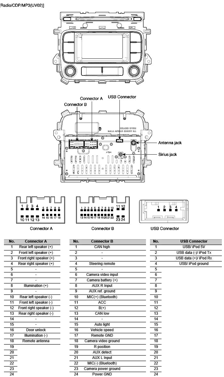 Kia Car Radio Stereo Audio Wiring Diagram Autoradio