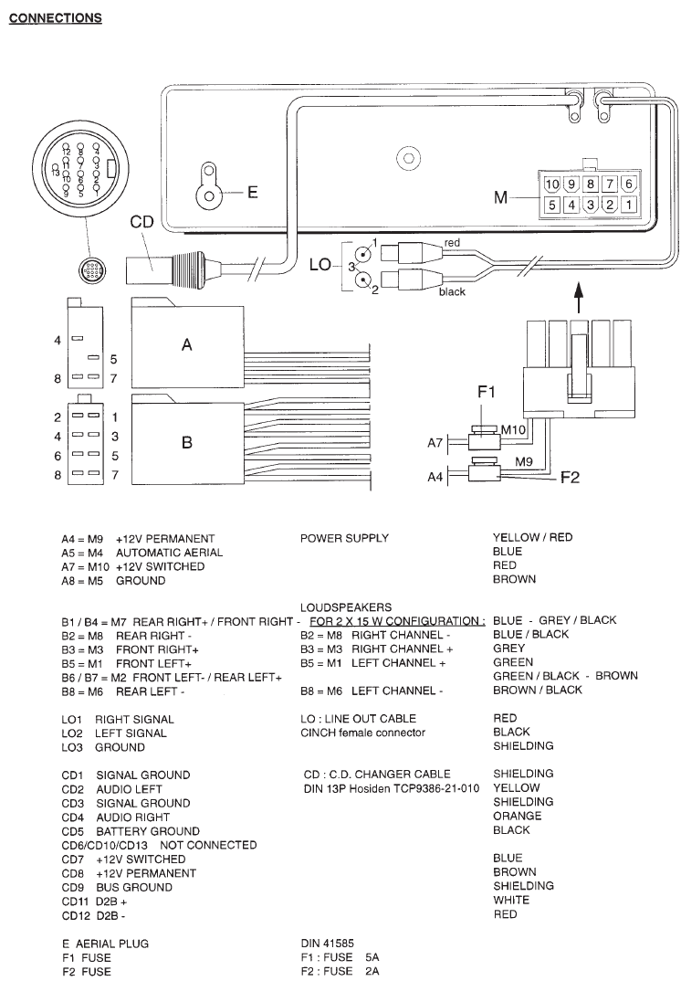 Philips Ccr600 Manual