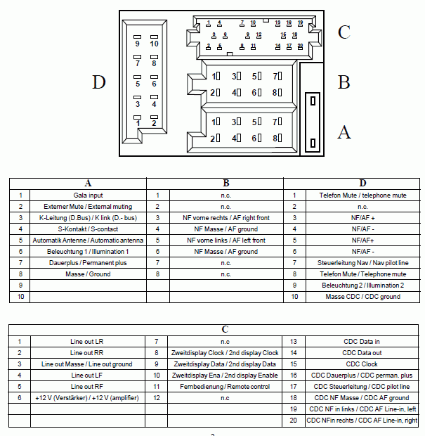 Audi Car Radio Stereo Audio Wiring Diagram Autoradio connector wire