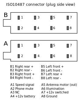 Schema impianto elettrico autoradio ford focus