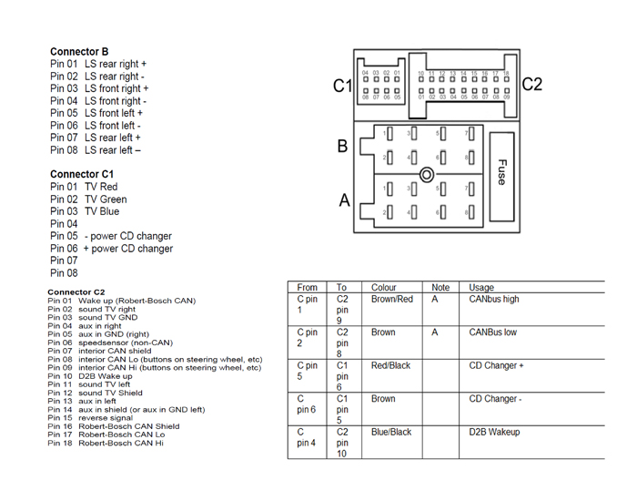 mercedes%20Benz%20Comand%202,5DX%20car%20stero%20wiring%20diagram%20connector%20pinout%20harness.jpg