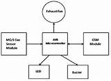 Gas Detector Circuit