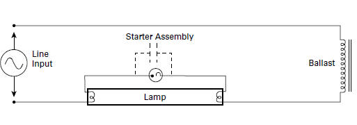 Ignition of Fluorescent Lamps