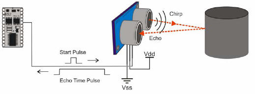 hc-sr04 Ultrasonic Sensor Arduino