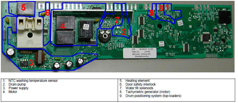 Aeg Electrolux Washing Machine Wiring Diagram Service Manual Circuit Schematic Schema Repair Instruction Guide User Manual Free Pdf Download