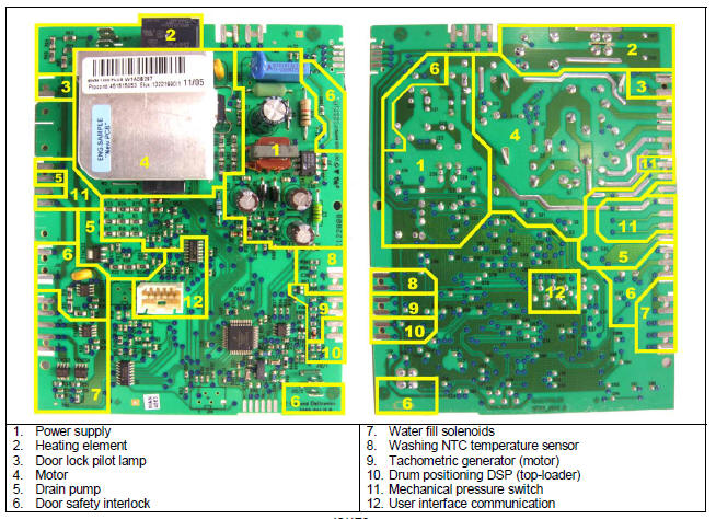 Electrolux washing machine wiring diagram service manual error code circuit  schematic schema repair instruction guide user manual free pdf download