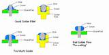 How to solder correctly (a not so brief