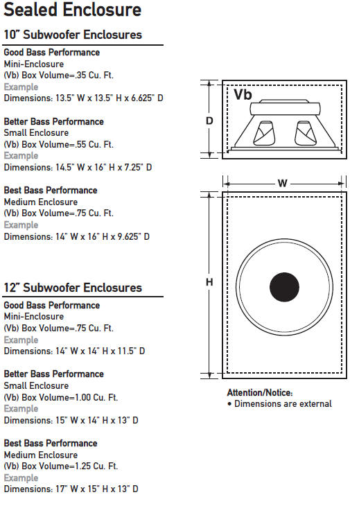 Dual Subwoofer Box Enclosure Design Diy How To Building Subwoofer