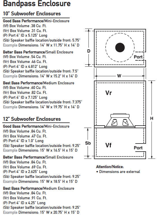 Dual Subwoofer Box Enclosure Design Diy How To Building Subwoofer