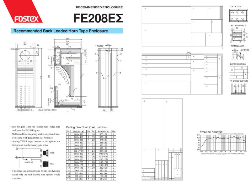 Fostex FE208E back loaded horn type Speaker Box enclosure design diy how to building subwoofer box projects loudspeaker plans cabinet diagram.