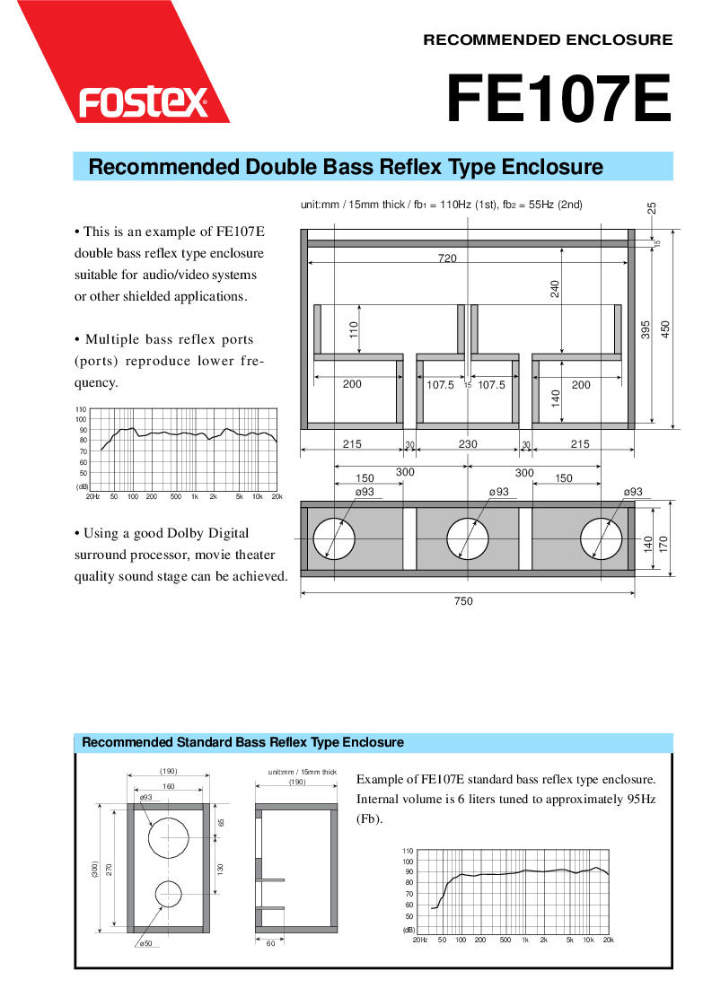 Fostex Speaker Horn Box Enclosure Design Diy How To Building