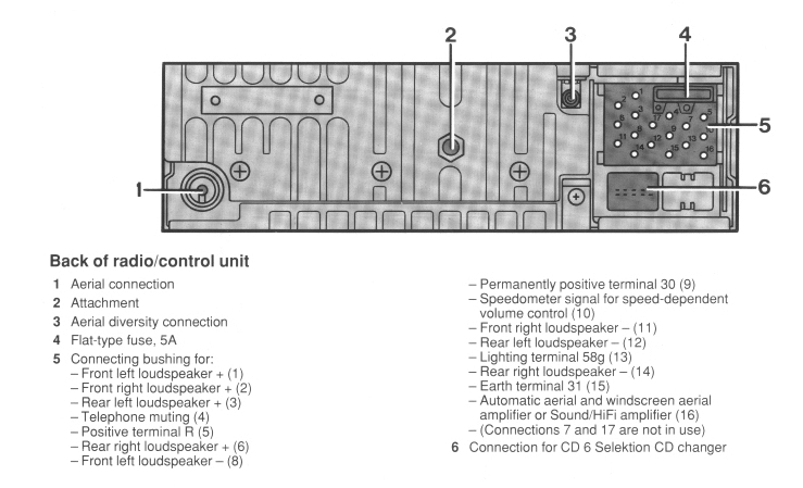 BMW Car Radio Audio Diagram Autoradio connector wire installation schematic schema esquema de Anschlusskammern konektor
