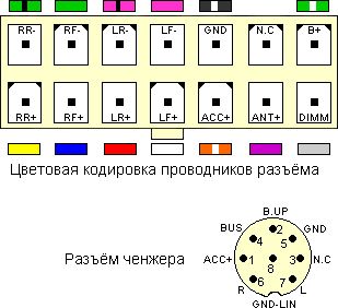 Audiovox Car Stereo Wiring Diagram from www.tehnomagazin.com