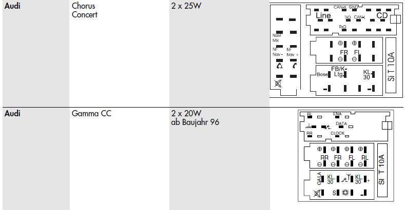 Audi Car Radio Stereo Audio Wiring Diagram Autoradio connector wire