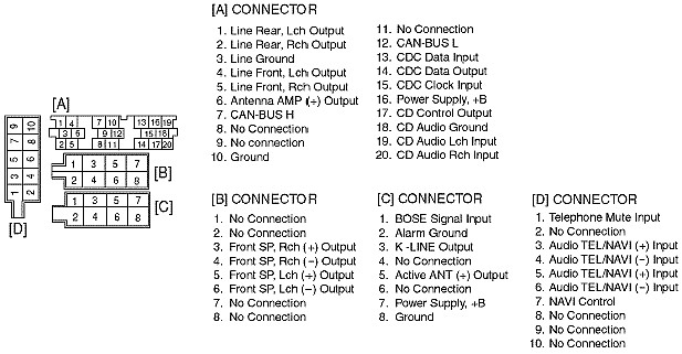 Audi Car Radio Stereo Audio Wiring Diagram Autoradio ... phone connections diagram 