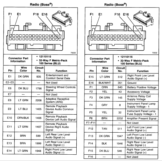 2003 Buick Rendezvous Wiring Harness Diagram from www.tehnomagazin.com