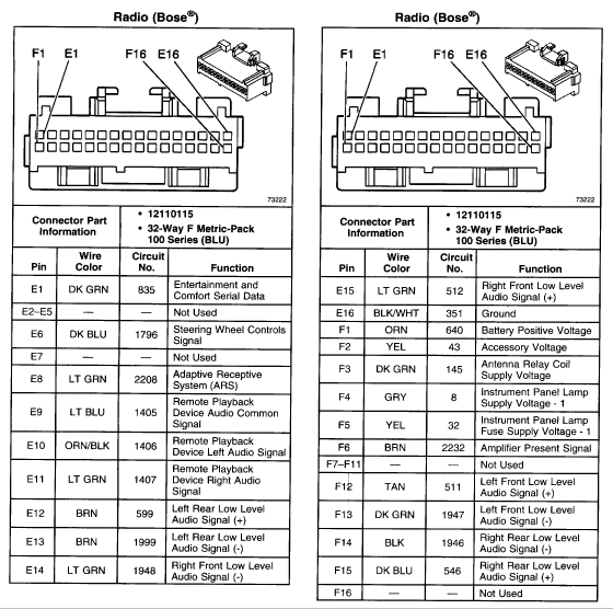 2004 Jeep Grand Cherokee Stereo Wiring Diagram from www.tehnomagazin.com