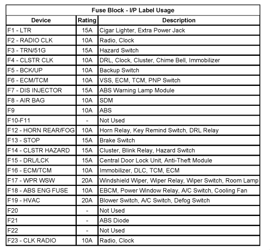 Chevrolet Car Radio Stereo Audio Wiring Diagram Autoradio