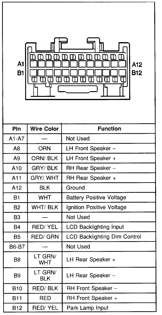 2003 Chevy Silverado Bulb Chart