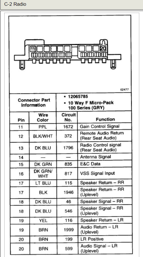 2004 Gmc Sierra 1500 Radio Wiring Harness from www.tehnomagazin.com