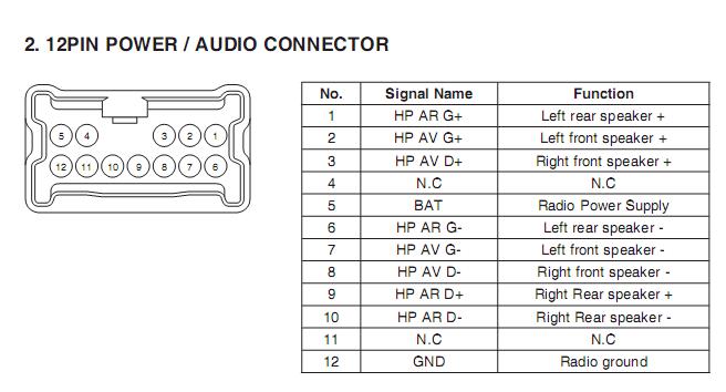 Dacia Car Radio Stereo Audio Wiring Diagram Autoradio