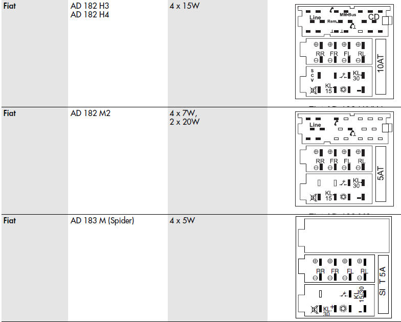 FIAT Car Radio Stereo Audio Wiring Diagram Autoradio connector wire