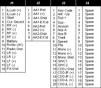 Ford 5000c pinout #10