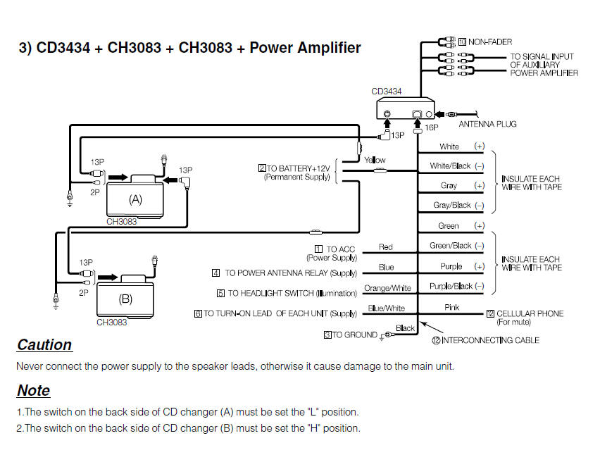 Honda Car Stereo Wiring Diagram from www.tehnomagazin.com