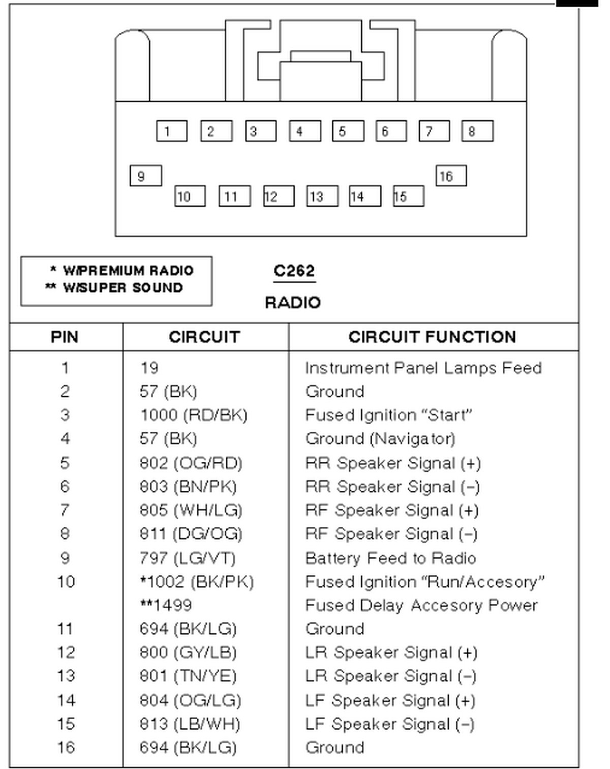 Ford Focus Stereo Wiring Dat Wiring Diagrams Ford Expedition Ed B stereo wiring connector radio
