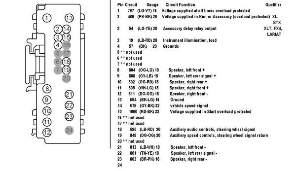 Ford Car Radio Stereo Audio Wiring, 2000 Ford Courier Stereo Wiring Diagram