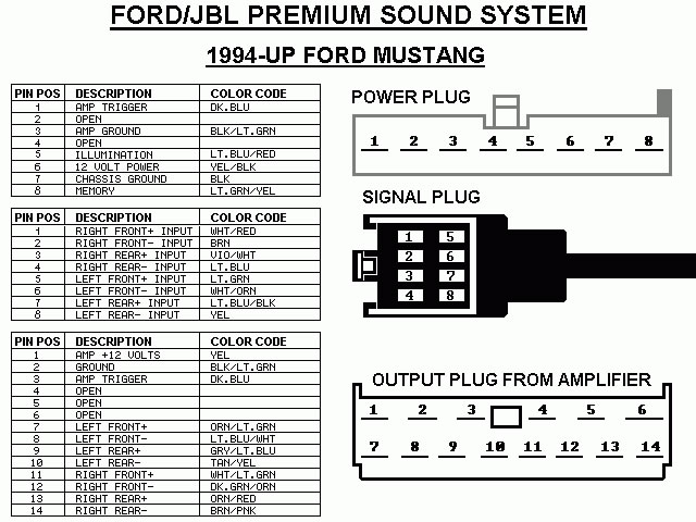 2001 Mustang Mach 460 Wiring Diagram from www.tehnomagazin.com