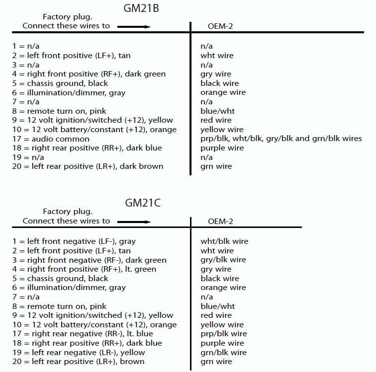 Gm Obd2 Wiring Diagram from www.tehnomagazin.com