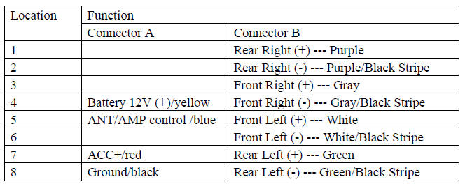 Hyundai Radio Wiring Color Codes - Perfect Hyundai