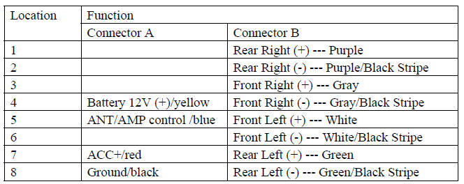 HYUNDAI Car Radio Stereo Audio Wiring Diagram Autoradio connector wire