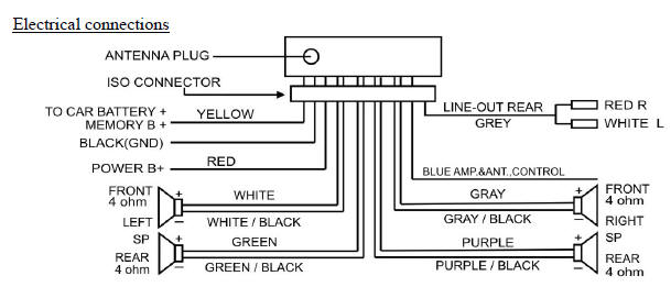 HYUNDAI Car Radio Stereo Audio Wiring Diagram Autoradio connector