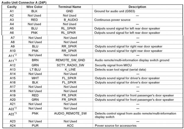 Wiring Diagram For Honda Crv 2010 from www.tehnomagazin.com