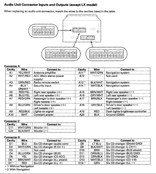 2001 Honda Accord Radio Wiring Diagram