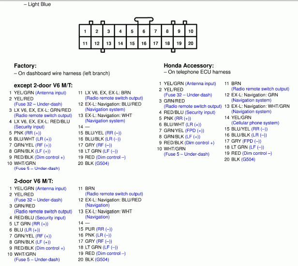 2013 Honda Accord Radio Wiring Diagram from www.tehnomagazin.com