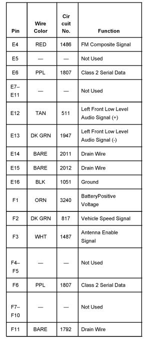 2003 Pontiac Aztek Radio Wiring Diagram from www.tehnomagazin.com