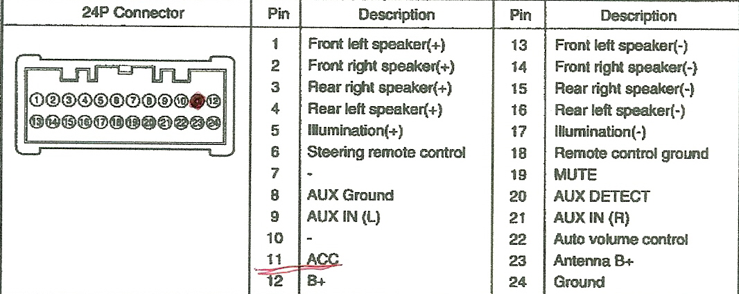 2003 Hyundai Sonata Radio Wiring Diagram from www.tehnomagazin.com