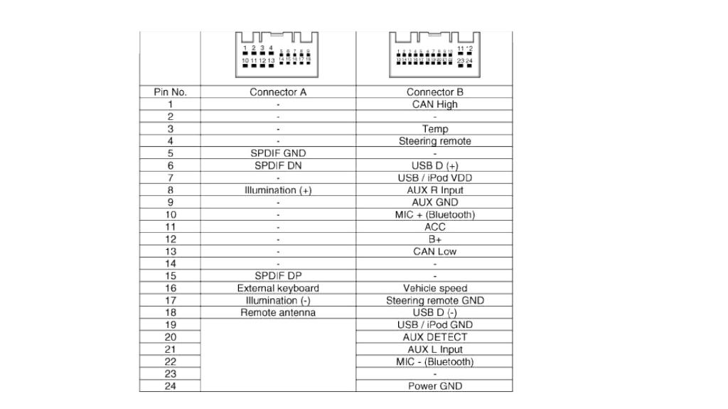 Hyundai Car Radio Stereo Audio Wiring Diagram Autoradio Connector Wire Installation Schematic Schema Esquema De Conexiones Stecker Konektor Connecteur Cable Shema